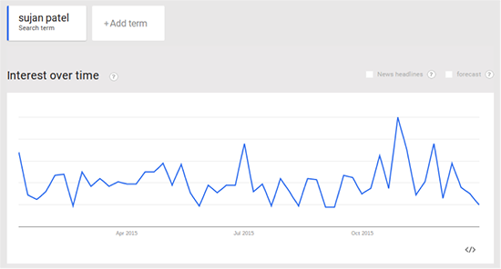 googletrends