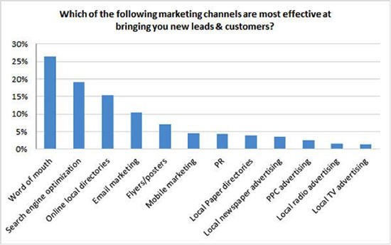 marketingchannels